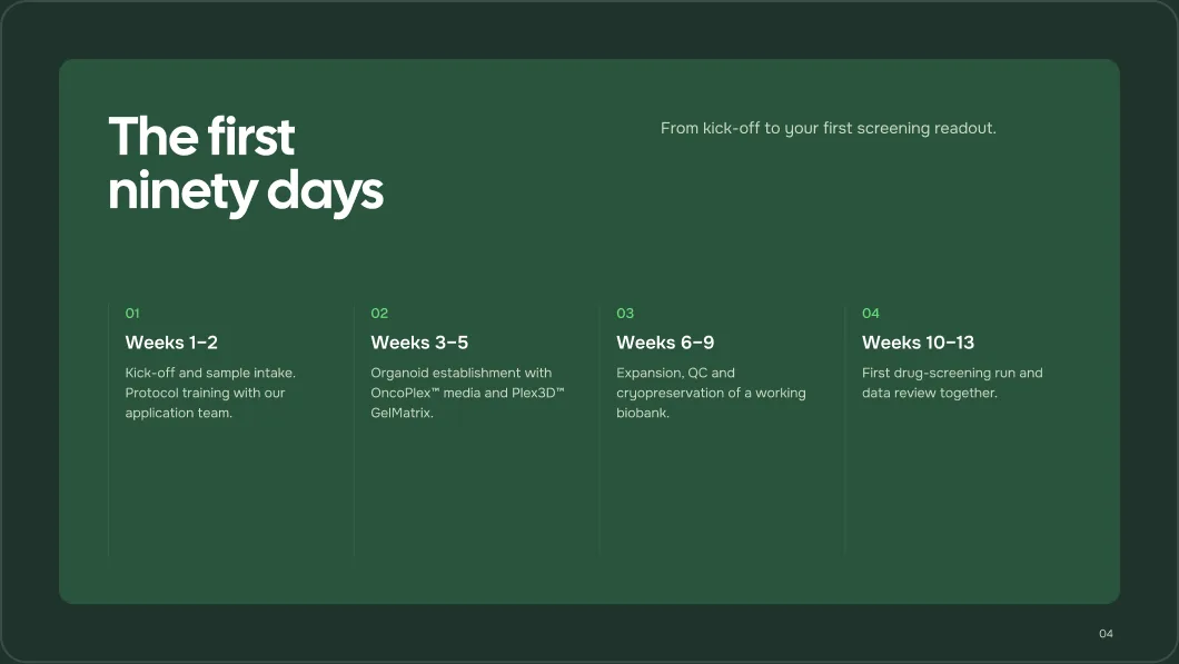 Timeline slide: 'The first ninety days' in four steps on a Lambda Green card